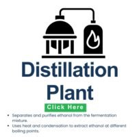 Distillation: Advanced Techniques, Formulas & Efficiency Calculations